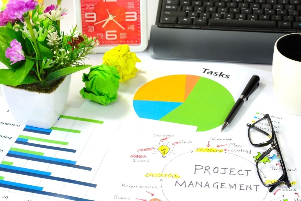 Concept of Project Management. Flow chart of Project Management, Evaluate, Plan, Design, Develop and Execute.